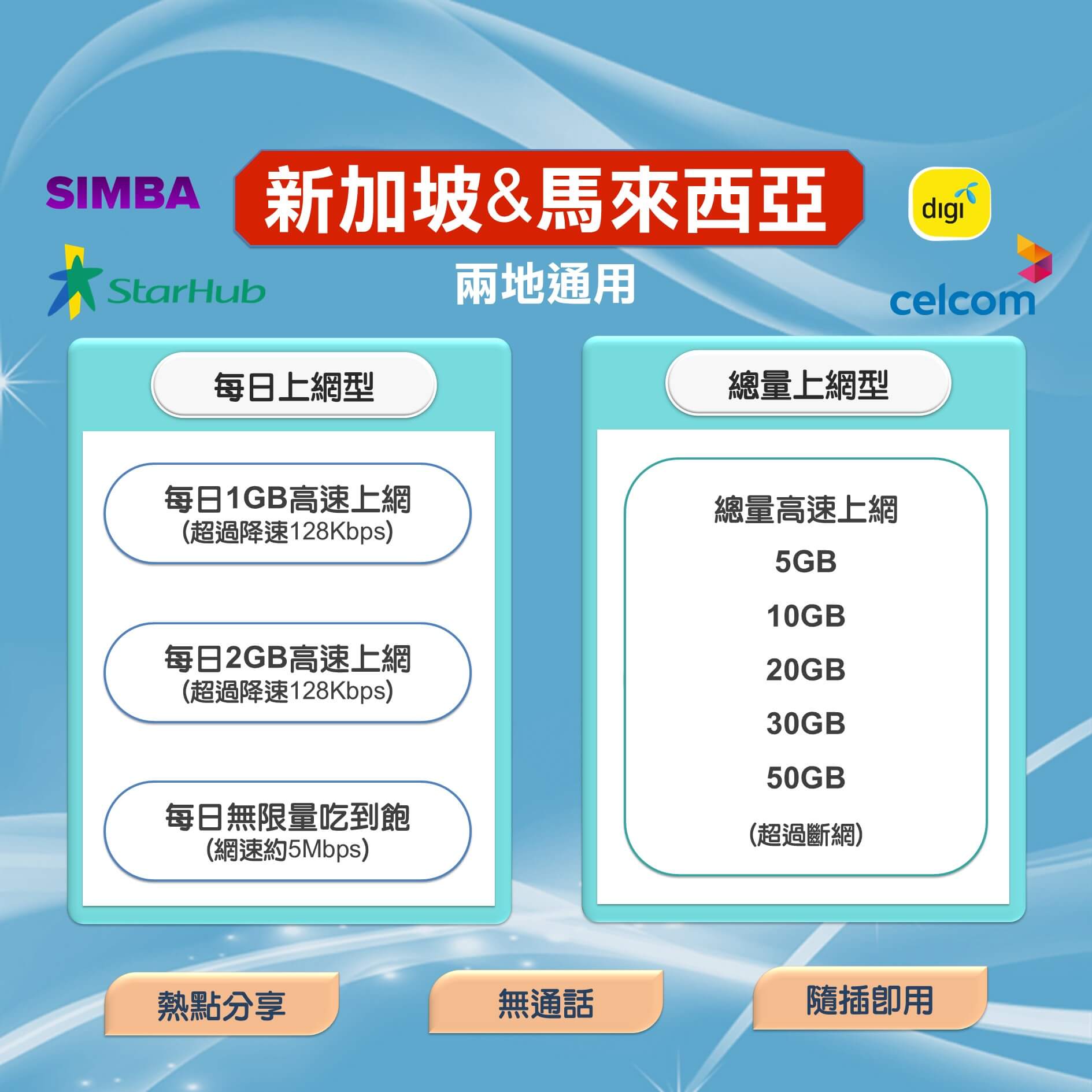 【新馬上網卡】新加坡、馬來西亞 兩國通用 高速上網SIM卡